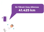 En Yüksek Uzay Atlayışı